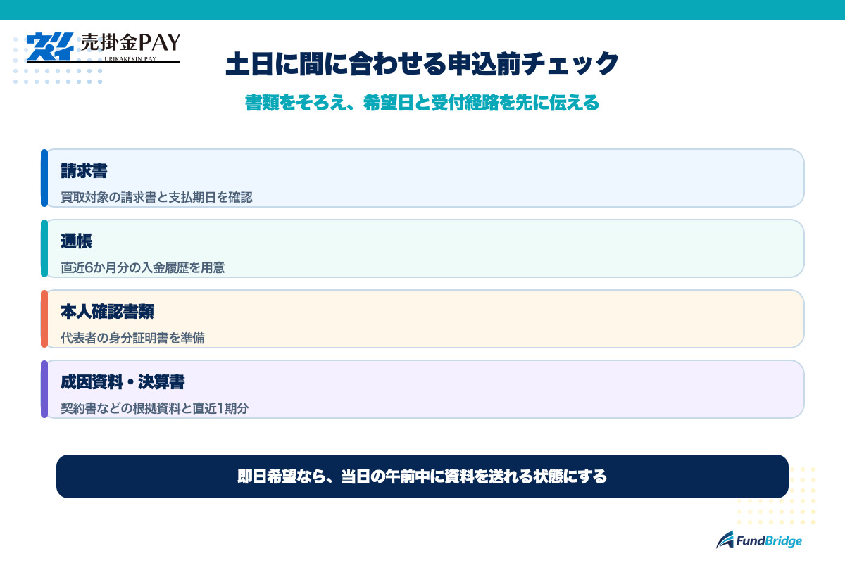 売掛金PAYの土日申込に向けて請求書、通帳、本人確認書類、成因資料・決算書を準備する図解