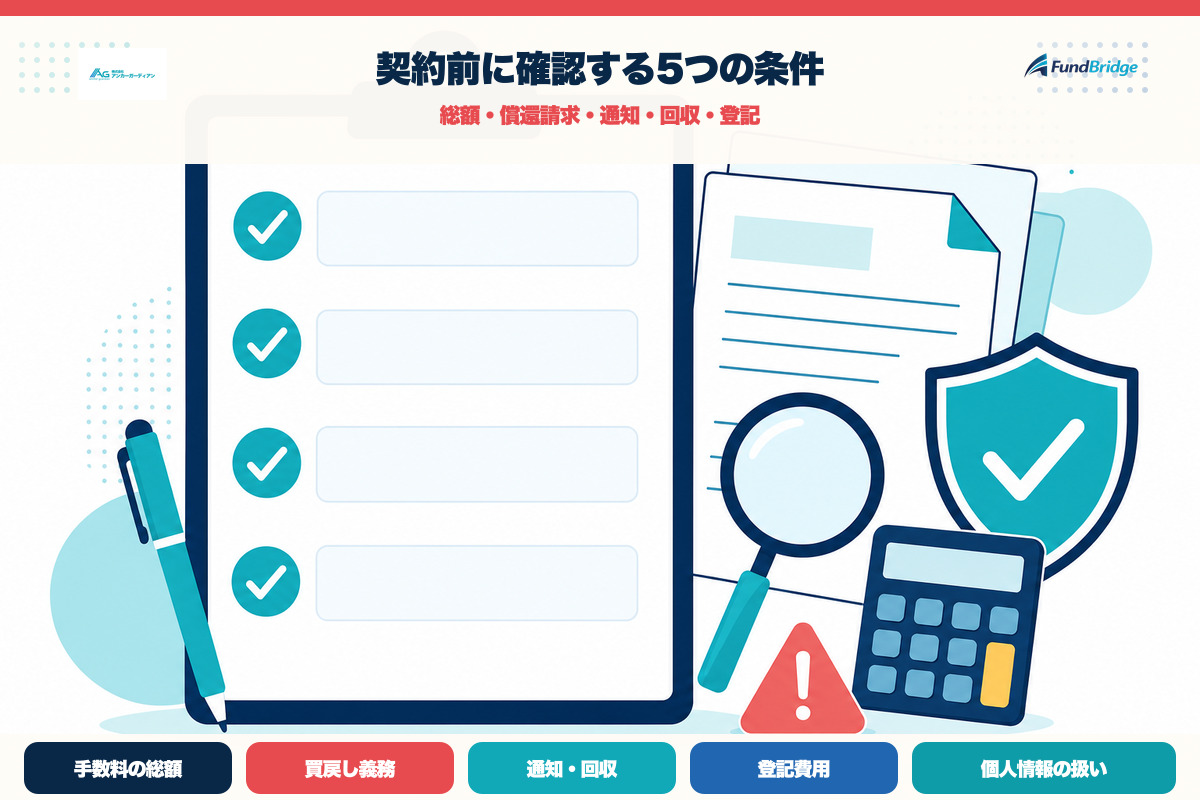 アンカーガーディアンの契約前に確認する手数料、償還請求、通知、登記のチェック項目