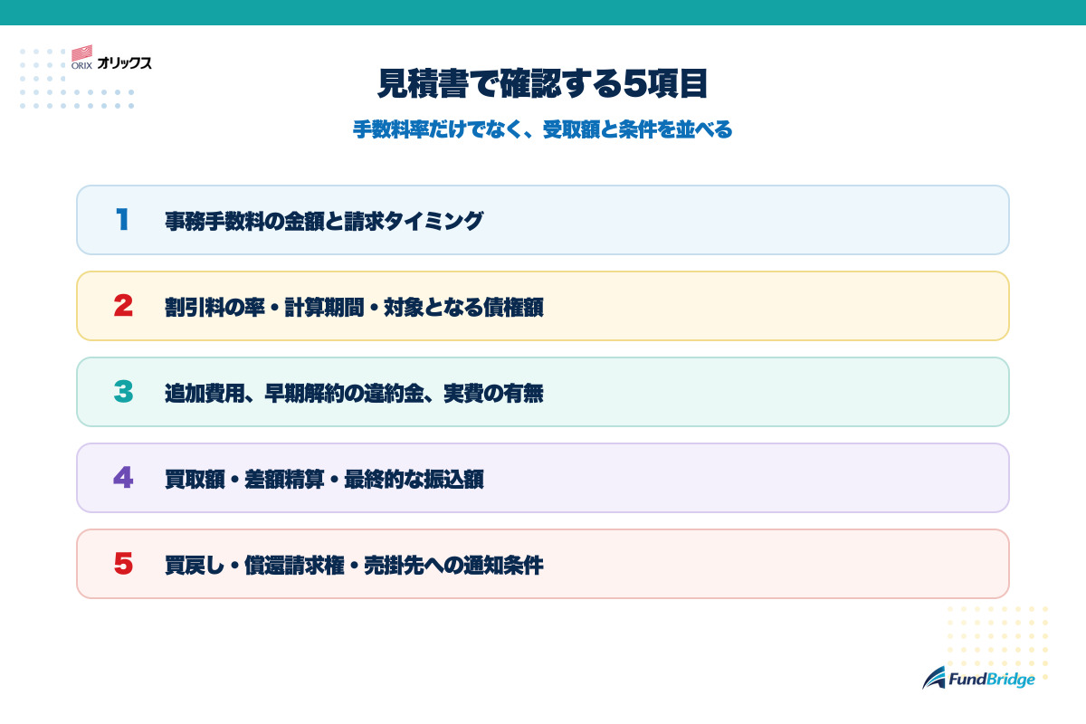 オリックスの見積書と契約前に確認する5項目