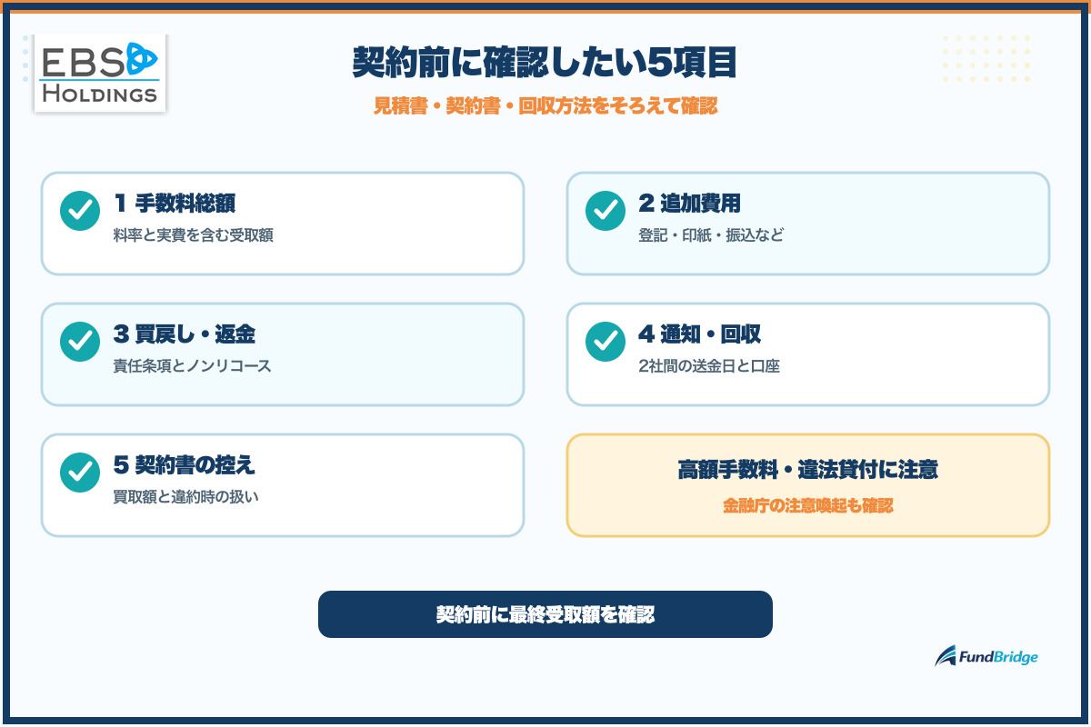 エビスホールディングスの契約前チェック項目