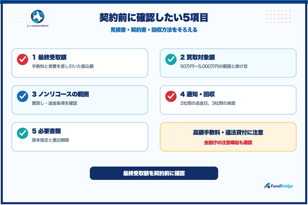 ワイズコーポレーションの契約前チェック項目