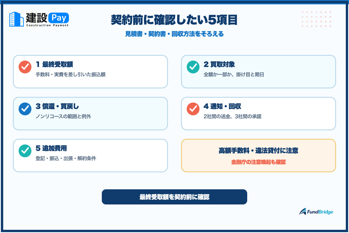 契約前に確認したい5項目を示すイラスト
