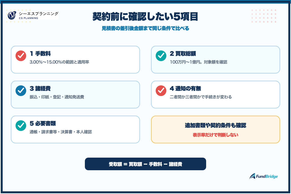 シーエスプランニングの審査・契約に必要な書類の一覧