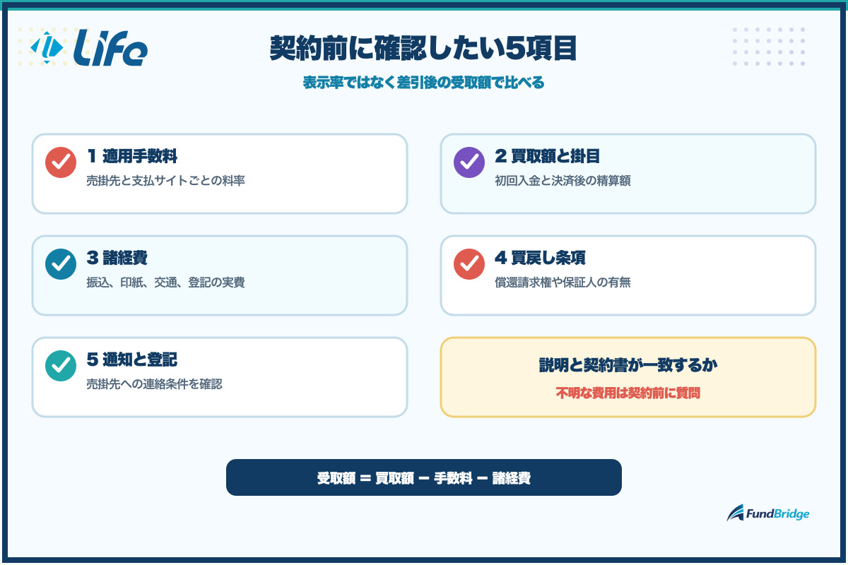 ライフのファクタリング契約前に確認したい5項目