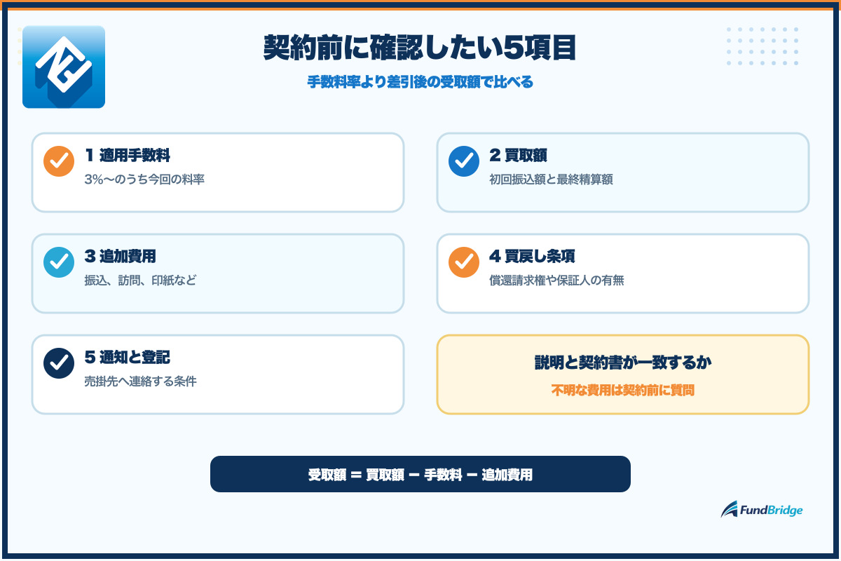 ファクタリングノースの契約前チェック項目