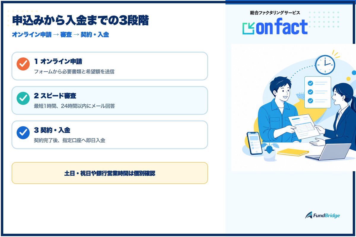 onfactの申込みから入金までの流れ