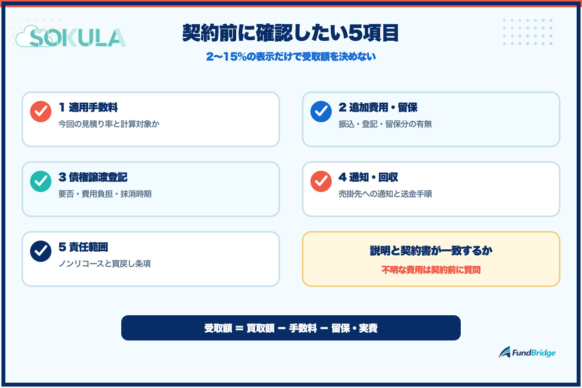 SOKULAの契約前に確認したい5項目