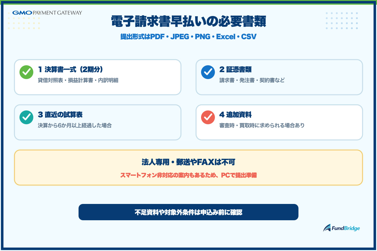 電子請求書早払いの必要書類と提出形式