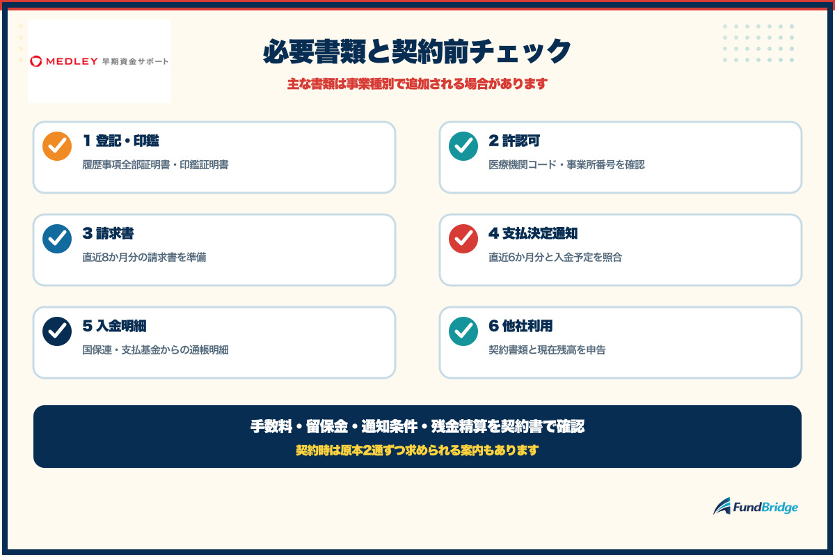 メドレー早期資金サポートの必要書類を確認するチェックリスト