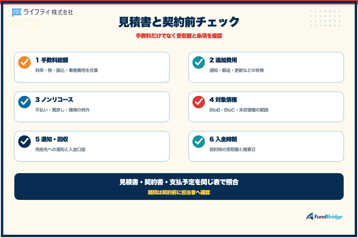 ライフティファクタリングの見積書と契約前チェック項目
