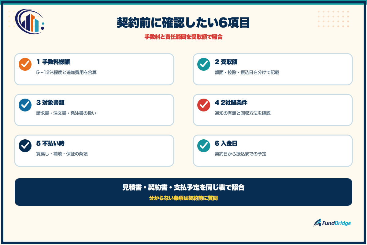 工事代金早期入金サービスの契約前チェック項目