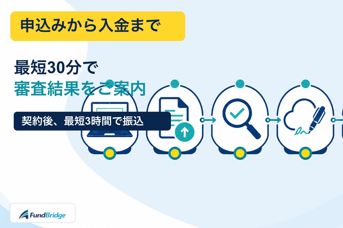 日本中小企業金融サポート機構の申込みから書類提出、審査、契約、入金までの流れ