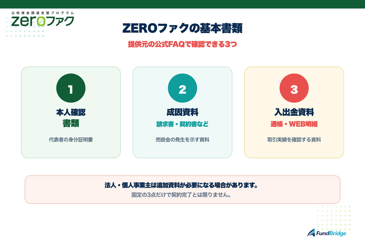 ZEROファクの審査前にそろえる基本書類