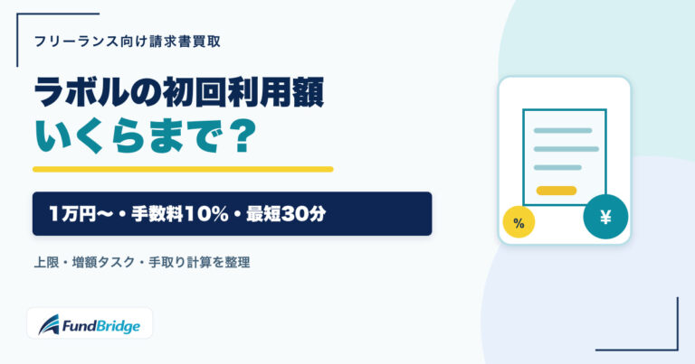 ラボルの初回利用額と手数料10％・最短30分の条件を整理した記事のアイキャッチ画像