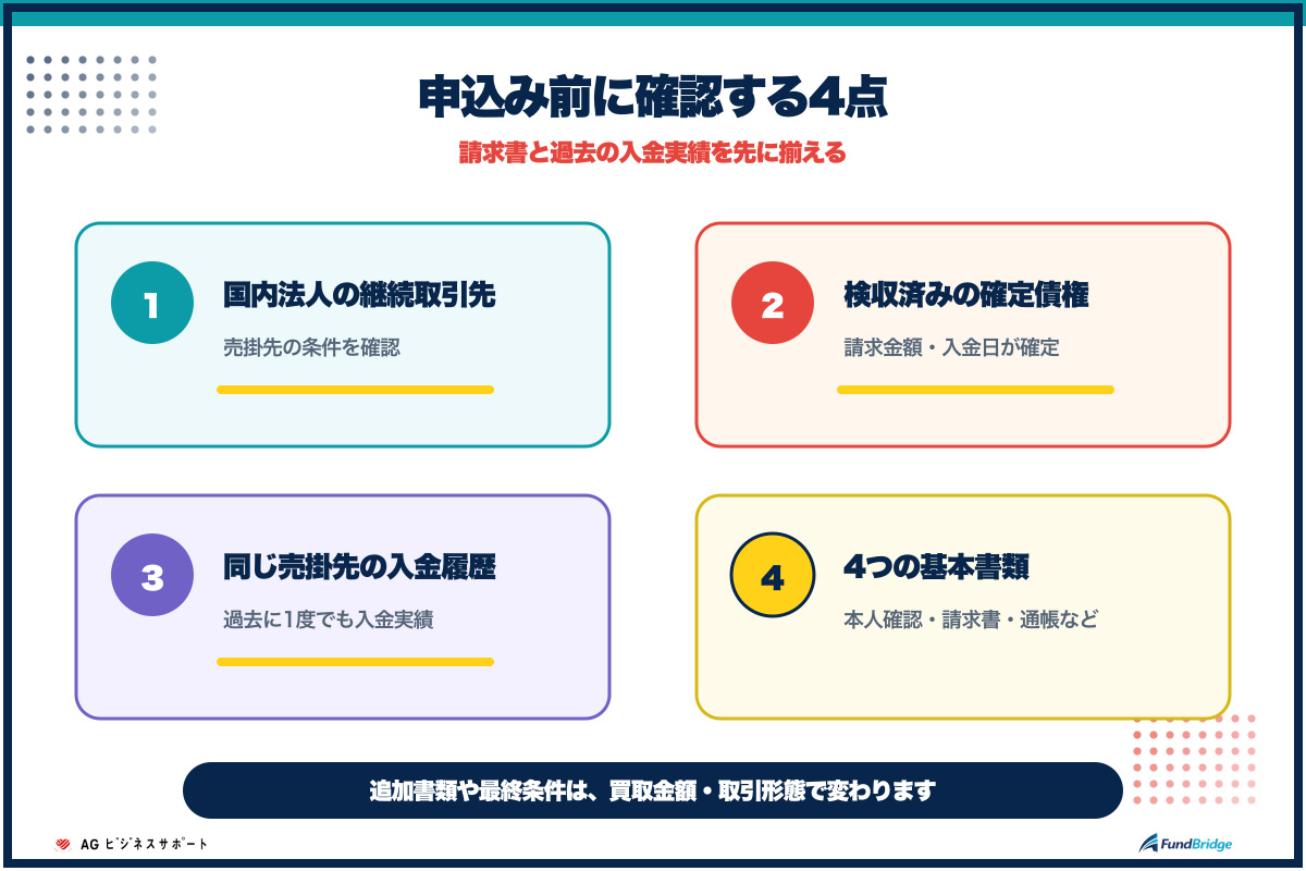 AGビジネスサポートのファクタリング申込み前に確認する4項目