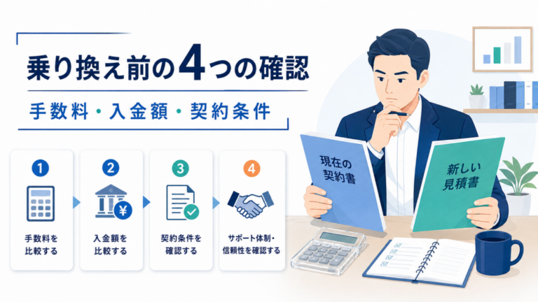 No.1ファクタリングへの乗り換え前に手数料・入金額・契約条件を比較するイラスト